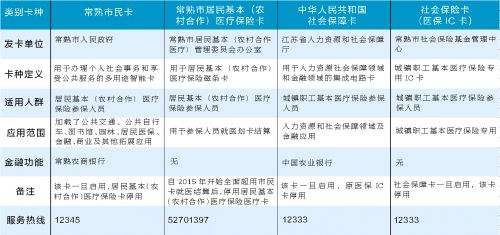 医保卡结算怎么报销?刷医保卡等于报销了吗?-社保网的简单介绍 医保卡结算怎么报销?刷医保卡等于报销了吗?-社保网的简单介绍
