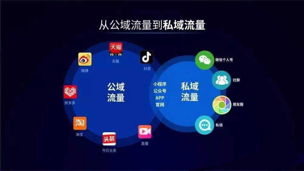 关于在线刷流量网站平台免费刷流量软件有哪些?哪个免费刷流量工具最好?的信息 关于在线刷流量网站平台免费刷流量软件有哪些?哪个免费刷流量工具最好?的信息