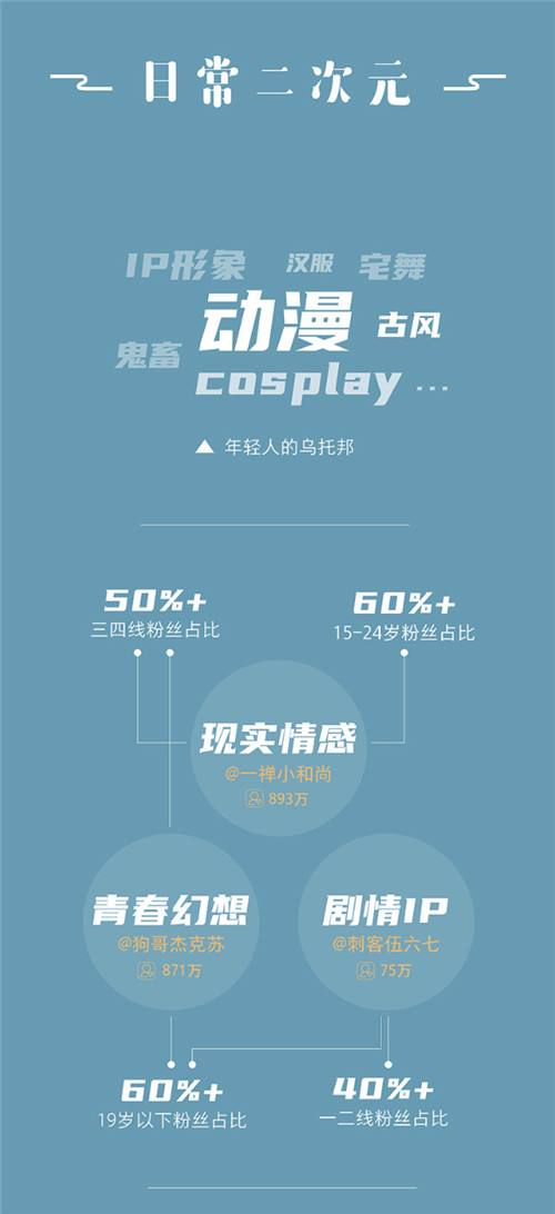 关于代刷快手平台推广_快手刷播放在线下单_24小时自助下单平台免费-qq业务平台下单全网最低价_梦回刷赞网的信息