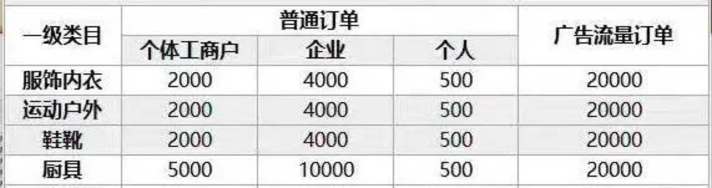 卡盟抖音业务_快手双击10个自助下单_0.01元一万名片赞_智聪说说网的简单介绍