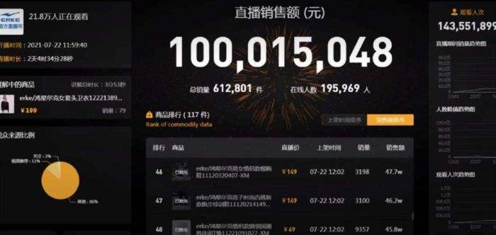 包含抖音刷浏览量网站,每日抖音领赞100赞网址-我要软文网的词条