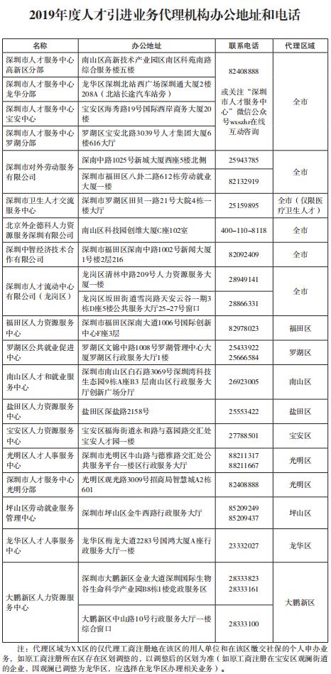 业务代刷平台-全网最低价在线代刷业务的简单介绍
