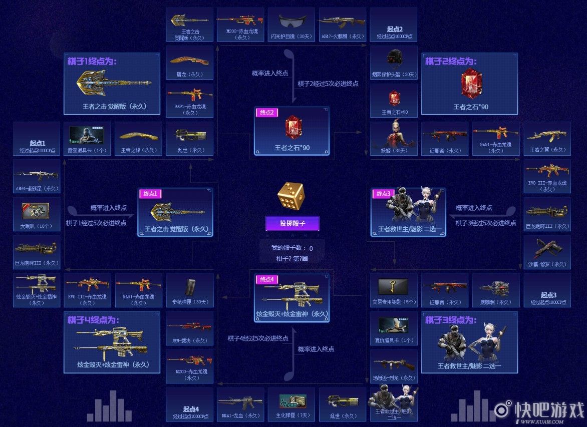 爱Q活动帮-爱Q活动帮-CF活动帮-代做CF活动专业玩家服务平台邀请供货源头诚招代理加盟合作安全靠谱永久首页地址：www.cfhdb.com的简单介绍