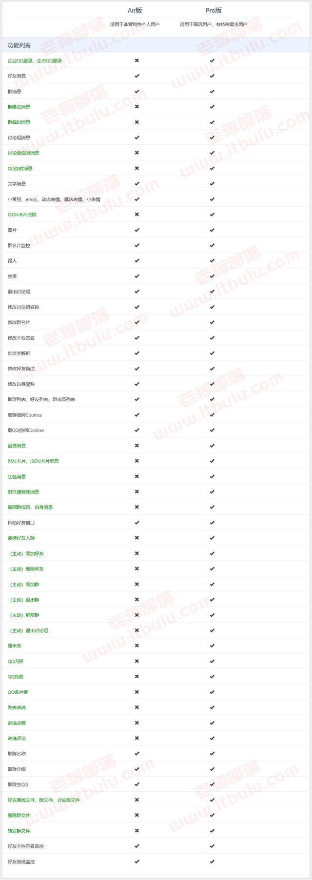 关于艾雨机器人官网-艾雨机器人-QQ群管机器人-红包引流群管机器人-名片赞引流群管-综合QQ群管插件-艾雨引流群管-QQ群管助手-广告杀手-艾雨机器人插件的信息 关于艾雨机器人官网-艾雨机器人-QQ群管机器人-红包引流群管机器人-名片赞引流群管-综合QQ群管插件-艾雨引流群管-QQ群管助手-广告杀手-艾雨机器人插件的信息