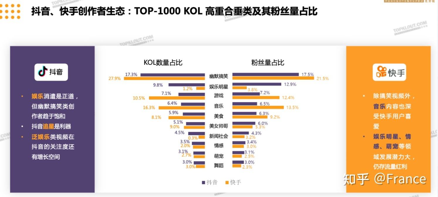抖音快手等短视频平台10月新动向总结_腾讯新闻的简单介绍 抖音快手等短视频平台10月新动向总结_腾讯新闻的简单介绍