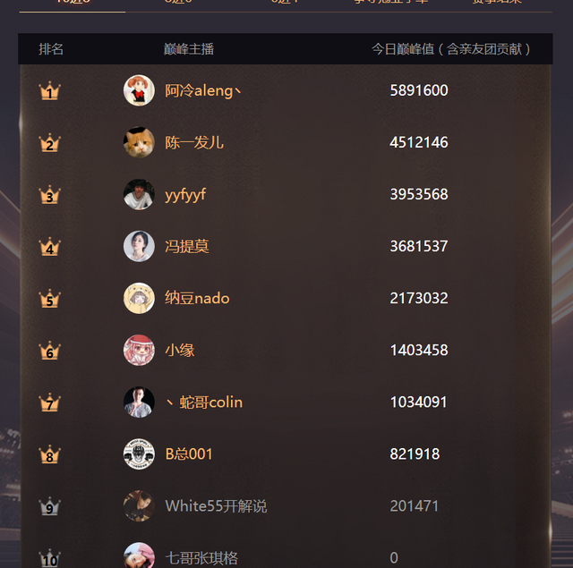 斗鱼礼物排行最新资讯_斗鱼礼物排行最新动态_斗鱼礼物排行榜查询的简单介绍