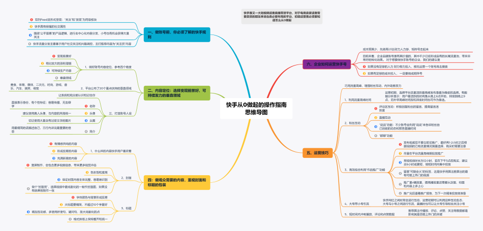 小白速刷网-免费领取快手粉丝1000,免费涨粉网站,快手一元1000僵尸粉的简单介绍
