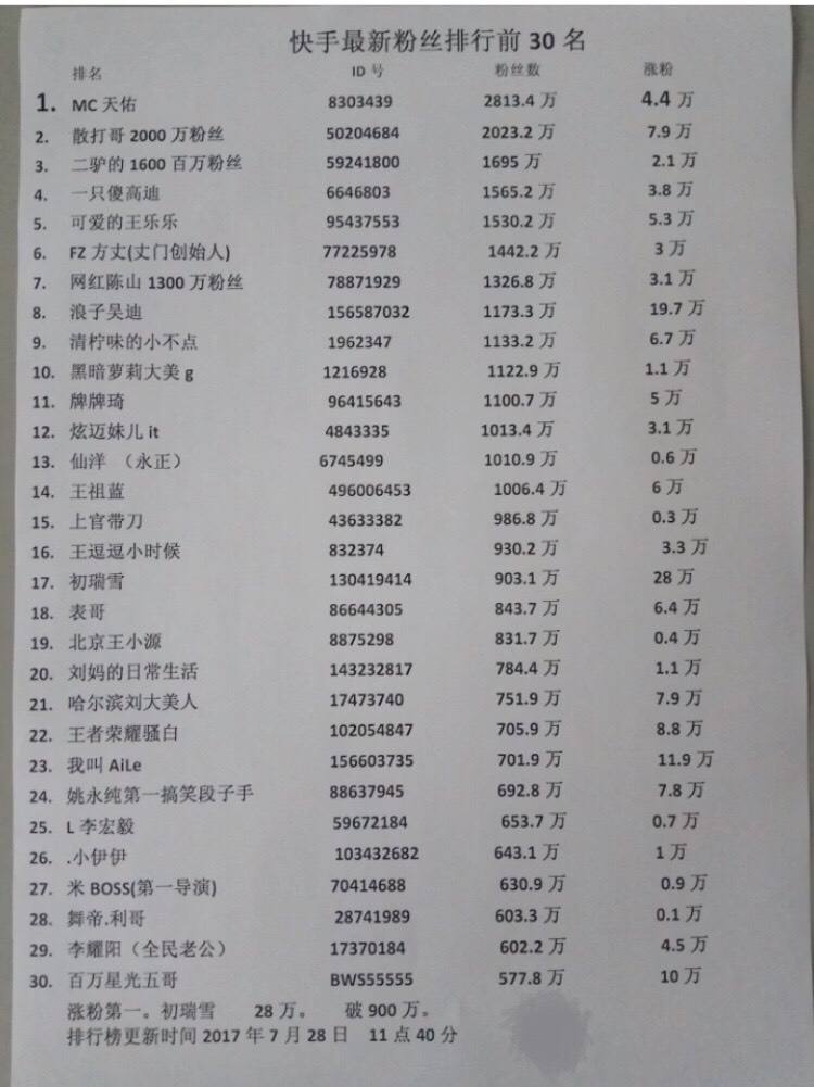 关于老铁们每天刷2小时，快手一季度仍亏37亿！_快手_老铁_小时的信息