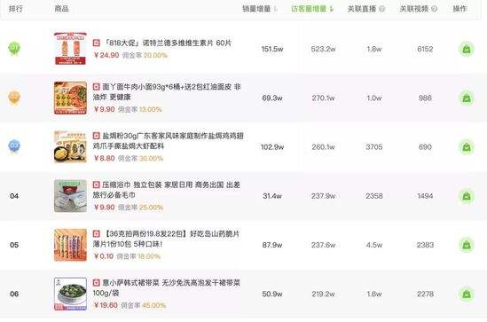 关于刷赞抖音低价代刷网-低价刷抖音业务卡盟网站-业务频道的信息