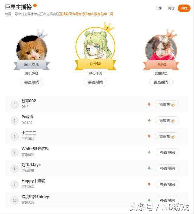 斗鱼TV五五开直播爆料：王者代练都是靠使用脚本上分-闽南网的简单介绍