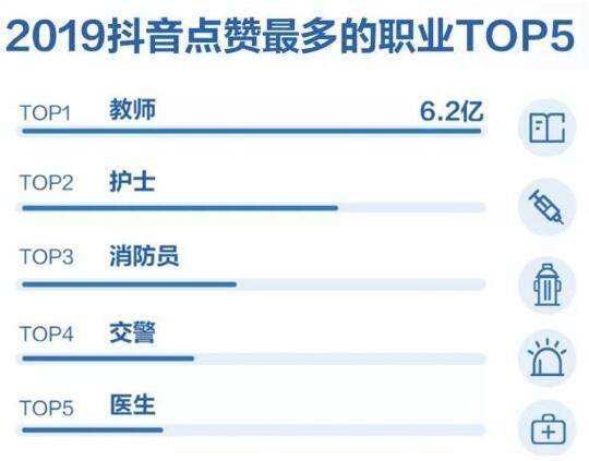 包含抖音刷评论自助网站_亿抖网的词条