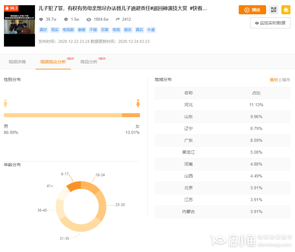快手上热门一天涨粉超10w!爆款短视频背后的秘诀究竟是什么?|飞瓜|算法|短视频|快手的简单介绍 快手上热门一天涨粉超10w!爆款短视频背后的秘诀究竟是什么?|飞瓜|算法|短视频|快手的简单介绍