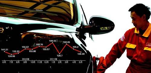 包含发改委征求意见拟放宽汽车限购华为公开汽车相关业务-汽车频道-和讯网的词条