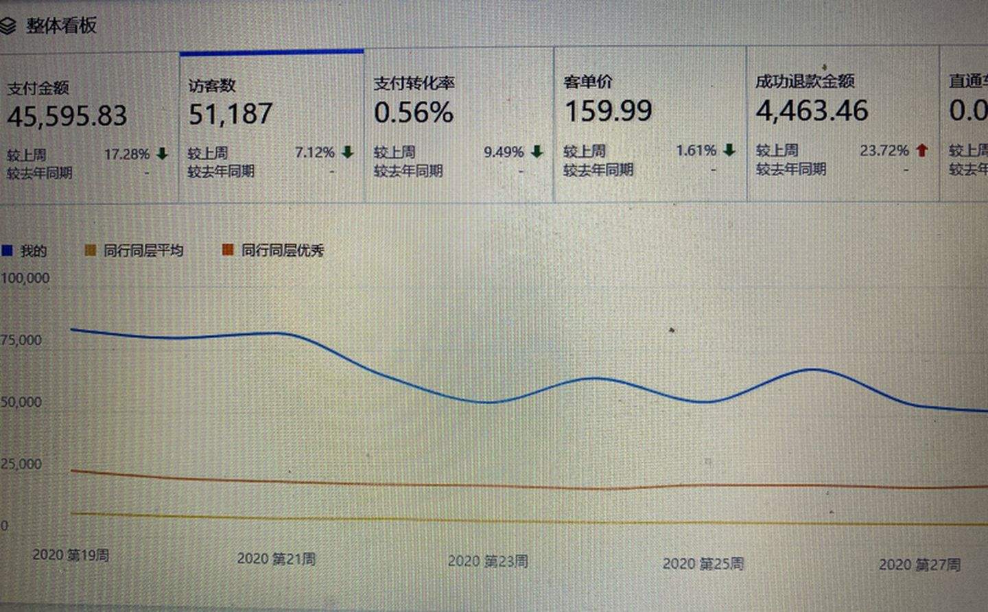 关于淘宝补单网站有哪些?可信的有几家?-39电商创业的信息 关于淘宝补单网站有哪些?可信的有几家?-39电商创业的信息
