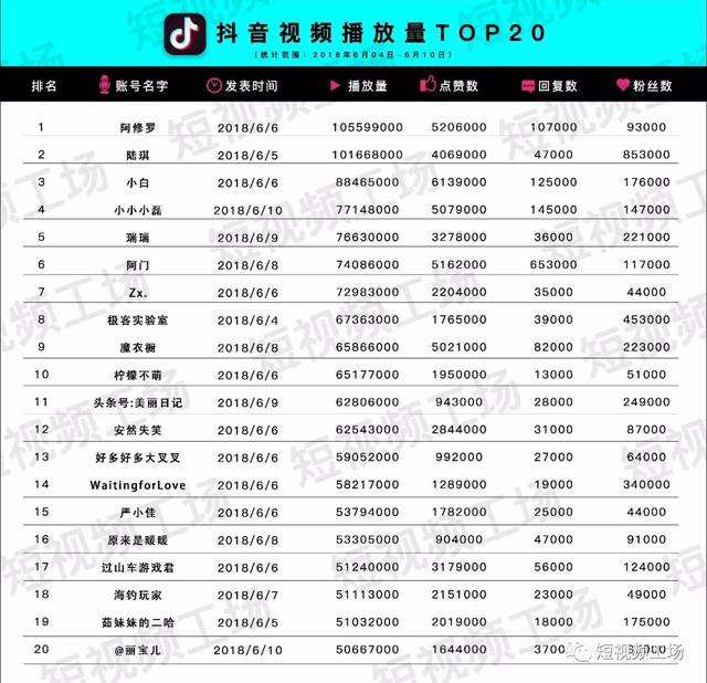 被快手抖音等“后浪”挤压，微博如何突围？_收入的简单介绍