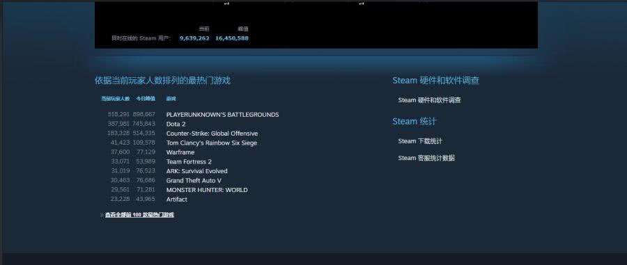 包含H1Z1玩家一边求助腾讯爸爸一边举报《绝地求生》_逗游网的词条