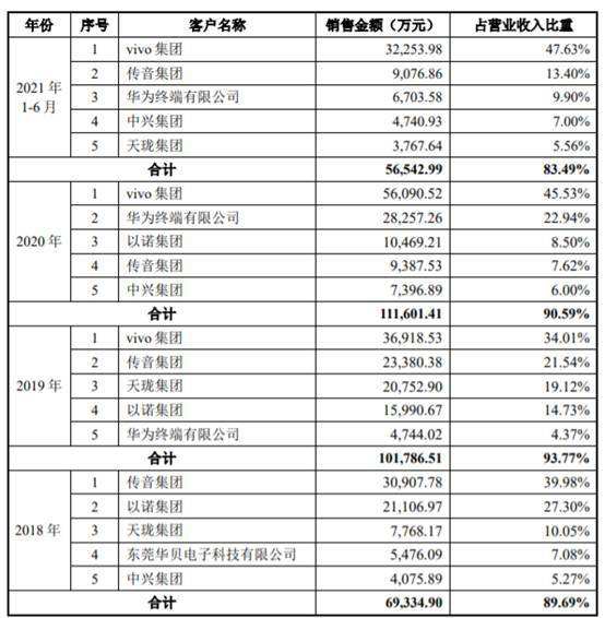 关于伍佰社区_自营一手代刷货源、亿乐社区、代刷网、玖伍社区、一手货源站-18卡盟导航的信息 关于伍佰社区_自营一手代刷货源、亿乐社区、代刷网、玖伍社区、一手货源站-18卡盟导航的信息