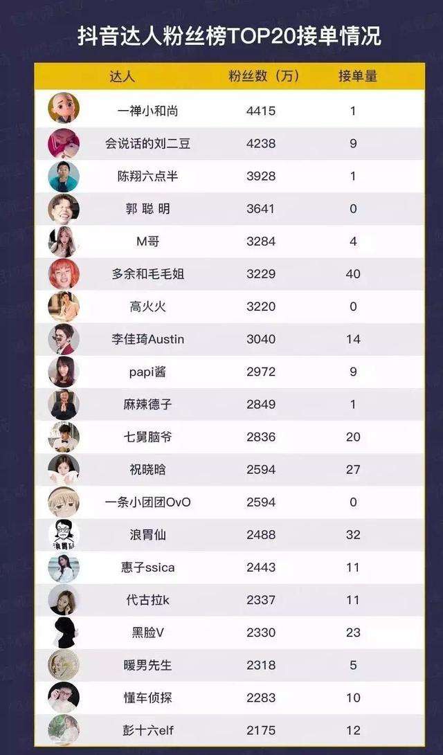 快手“李佳琦”一天卖出1.6亿!快手为什么比抖音更能带货?_科技_腾讯网的简单介绍 快手“李佳琦”一天卖出1.6亿!快手为什么比抖音更能带货?_科技_腾讯网的简单介绍