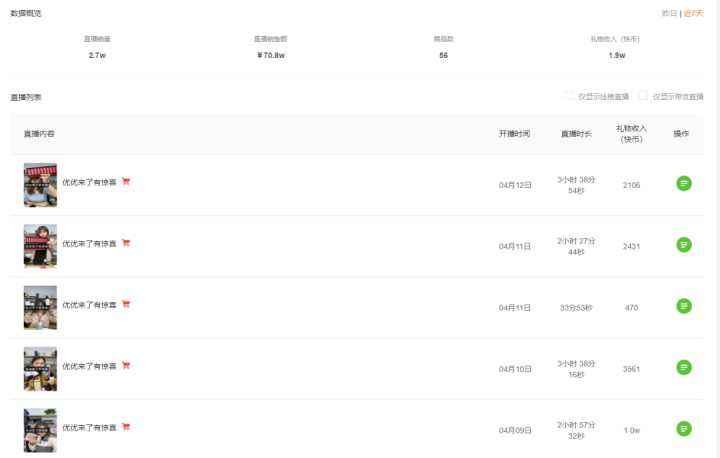 快手如何涨粉？是花钱推广合适,还是给主播刷礼物吸粉合适?_苏春宇老师的简单介绍