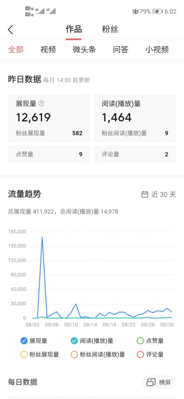 关于快手1万赞相当于多少钱？快手10w赞相当于多少人民币-中华网河南的信息