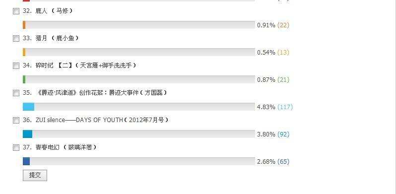 关于推荐下微信投票有技巧刷吗，怎么样刷微信网页投票_深港在线的信息