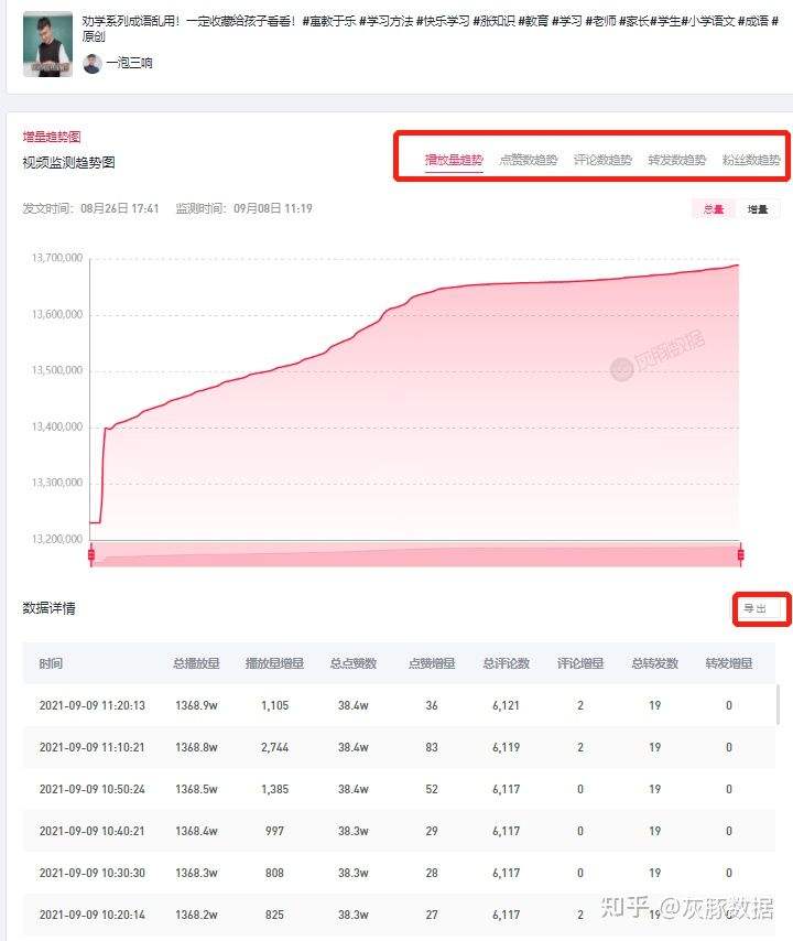 抖音粉丝点赞播放量快刷平台的简单介绍