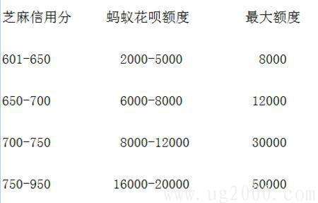 包含刷分广告可信吗?怎样才能快速提高芝麻信用分?_小额贷款_涨知识_武汉贷款_申贷网官网的词条 包含刷分广告可信吗?怎样才能快速提高芝麻信用分?_小额贷款_涨知识_武汉贷款_申贷网官网的词条