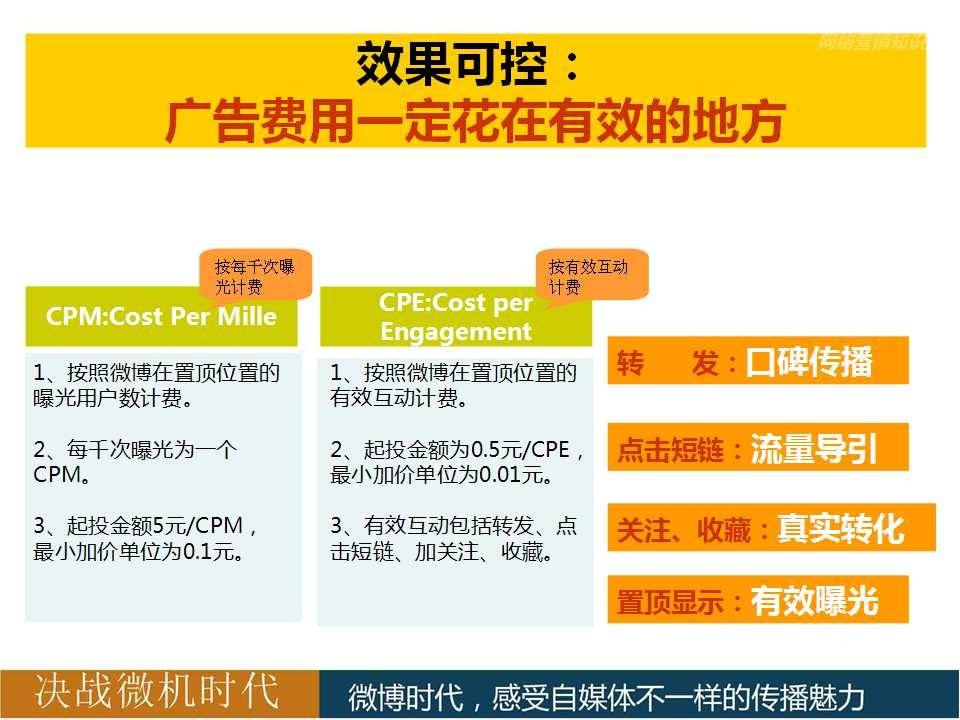关于微博24小时自助下单平台在线代刷网站阅读量粉丝点赞评论-大学生兼职网-【大学生兼职吧、全职招聘平台】的信息
