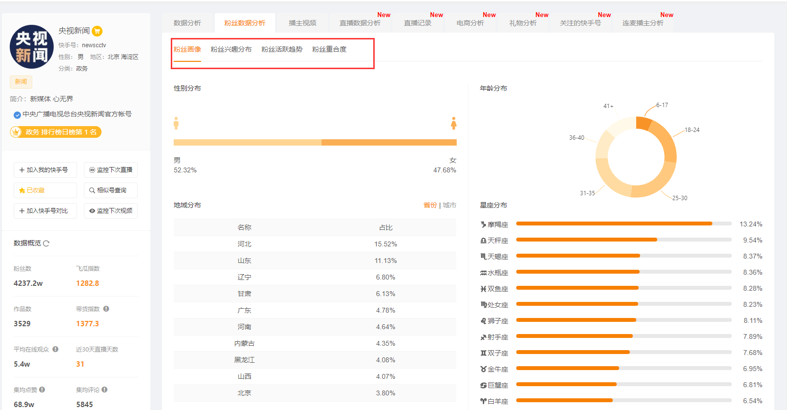 关于快手怎么涨粉丝最快，快手涨粉最快的5大要点？-营销圈的信息