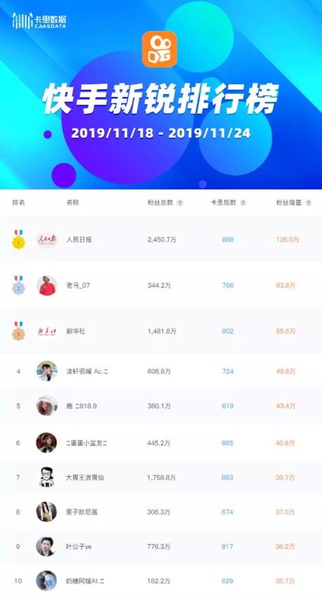 快手05元刷一万赞的简单介绍