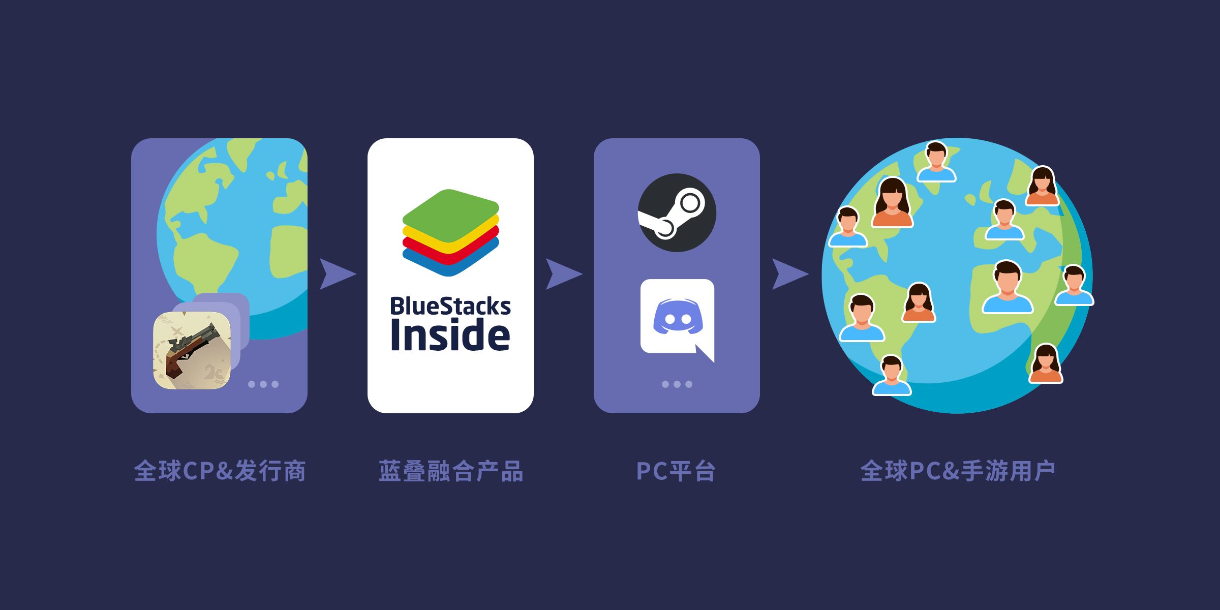 包含bluestacks安卓模拟器下载_BlueStacks蓝叠安卓模拟器v4.100.20.1001中文版-中国破解联盟-起点软件园的词条