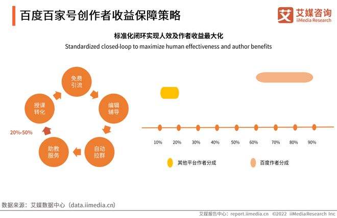 关于快手“涨粉直播间”背后：如何平衡内容生态和内容生产者利益的信息