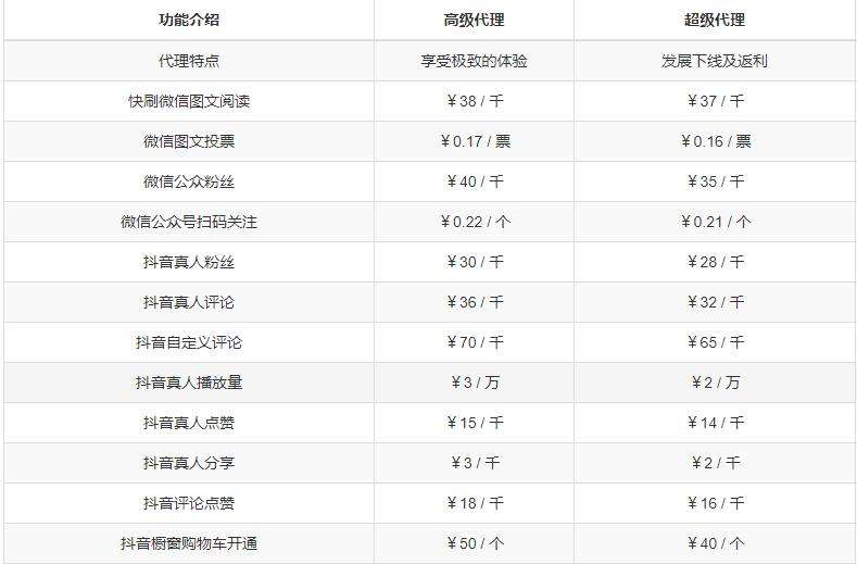 关于全网最便宜刷业务平台-全网最低自助下单平台的信息