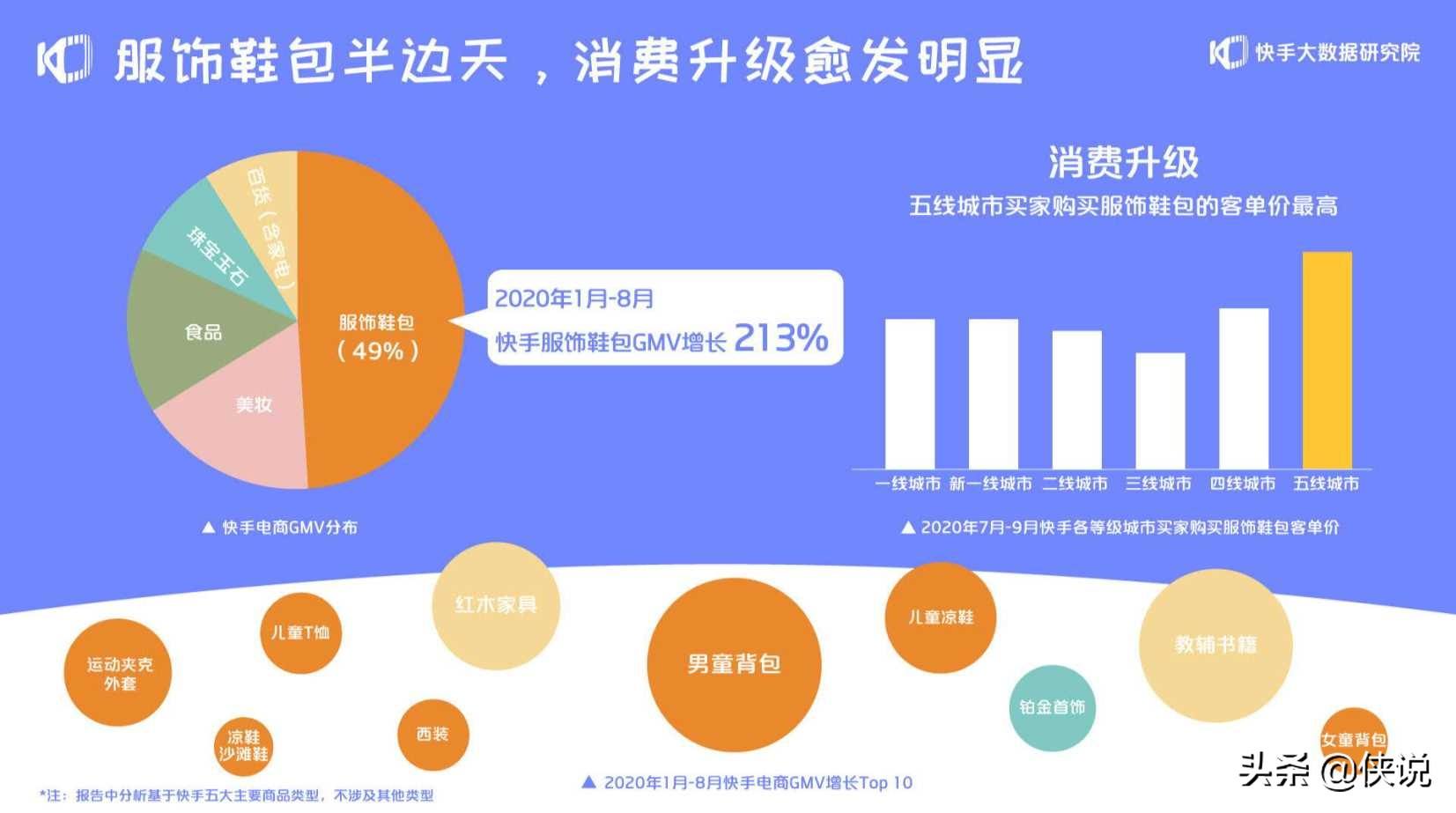 包含快手电商“快复工”计划助力实体行业打通线上销售渠道|电商_新浪财经_新浪网的词条 包含快手电商“快复工”计划助力实体行业打通线上销售渠道|电商_新浪财经_新浪网的词条