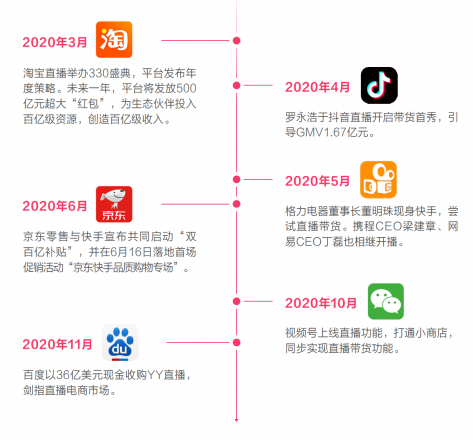 包含快手电商“快复工”计划助力实体行业打通线上销售渠道|电商_新浪财经_新浪网的词条 包含快手电商“快复工”计划助力实体行业打通线上销售渠道|电商_新浪财经_新浪网的词条