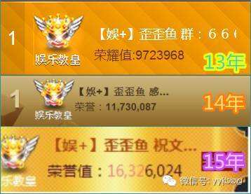 包含YY神豪“未知哥”豪刷快手，对外扬言在YY消费一个亿，高调出镜露脸|文娱排行榜的词条