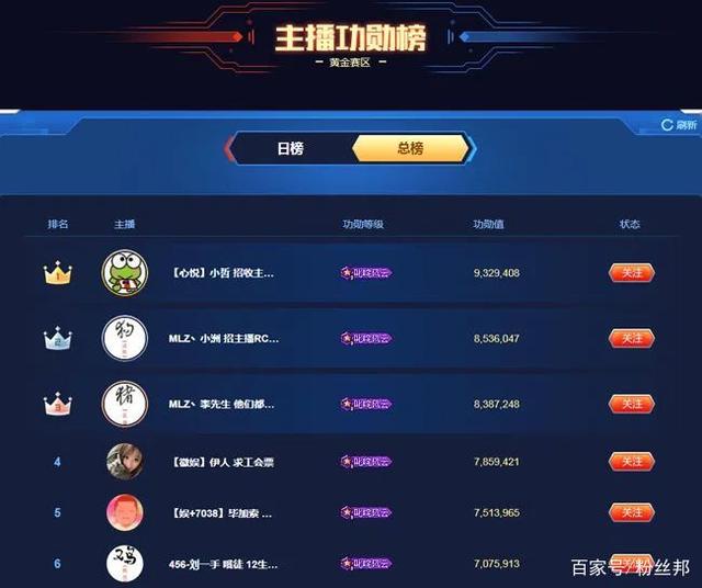 包含YY神豪“未知哥”豪刷快手，对外扬言在YY消费一个亿，高调出镜露脸|文娱排行榜的词条