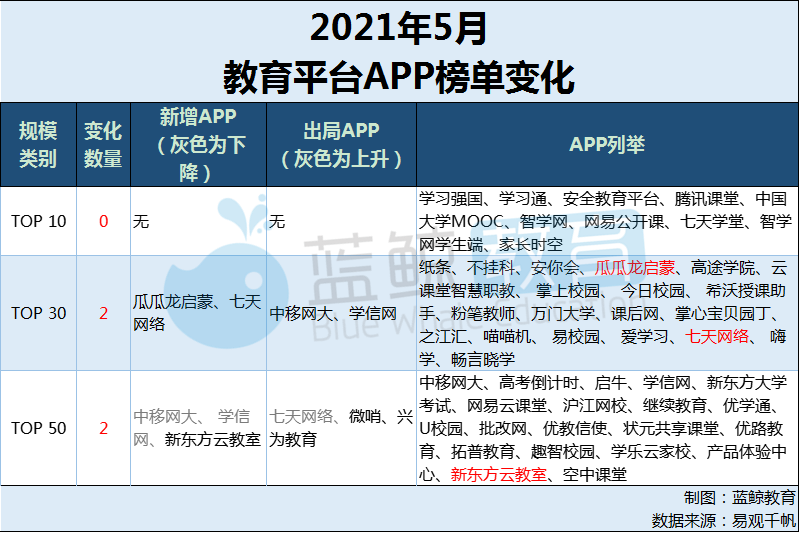 关于腾讯实时在线用户效果—网大篇的信息