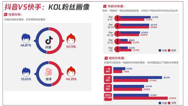 关于刷抖音粉丝,抖音直播人气,快手刷双击_66代刷网的信息