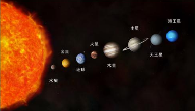 关于太阳系八大行星之一：木星的信息