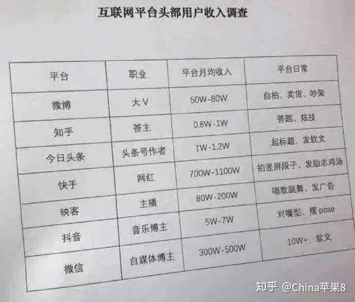 给抖音、快手点赞就能日赚百元?原来是网络传销在疯狂“收割”用户!_凤凰网的简单介绍 给抖音、快手点赞就能日赚百元?原来是网络传销在疯狂“收割”用户!_凤凰网的简单介绍