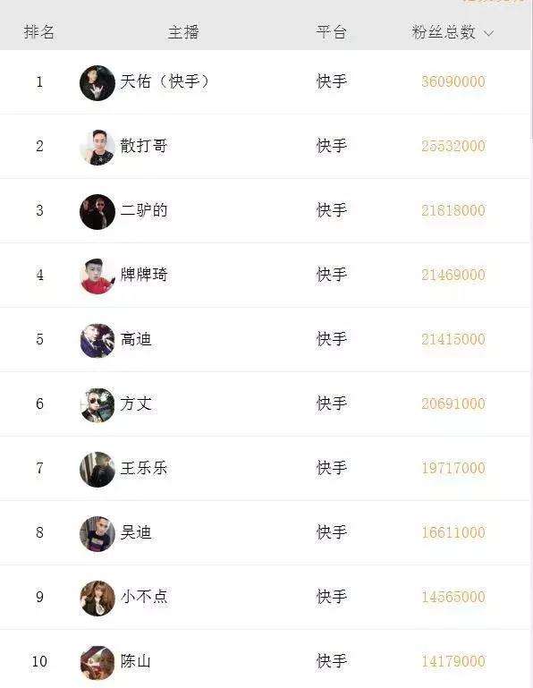 快手点赞连击有什么用快手点赞连击作用是什么_伊秀经验的简单介绍