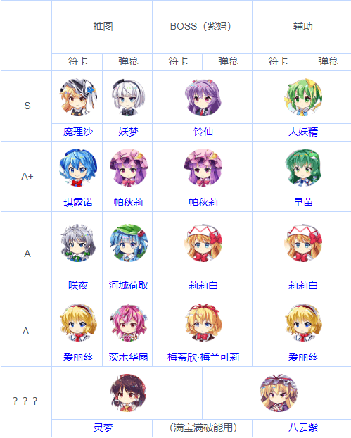 关于东方LostWord速刷红梦攻略_东方LostWord攻略_9k9k手游网的信息 关于东方LostWord速刷红梦攻略_东方LostWord攻略_9k9k手游网的信息