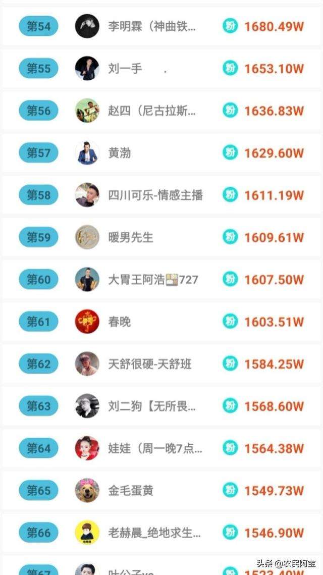 包含快手粉丝卡盟平台官网-低价刷qq空间业务,卡盟平台官网排行榜的词条