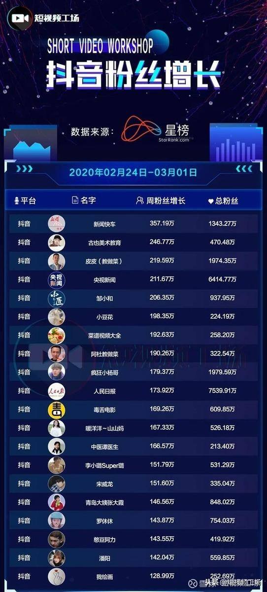 关于免费涨粉网站,快手业务秒刷网最便宜-我要软文网的信息 关于免费涨粉网站,快手业务秒刷网最便宜-我要软文网的信息