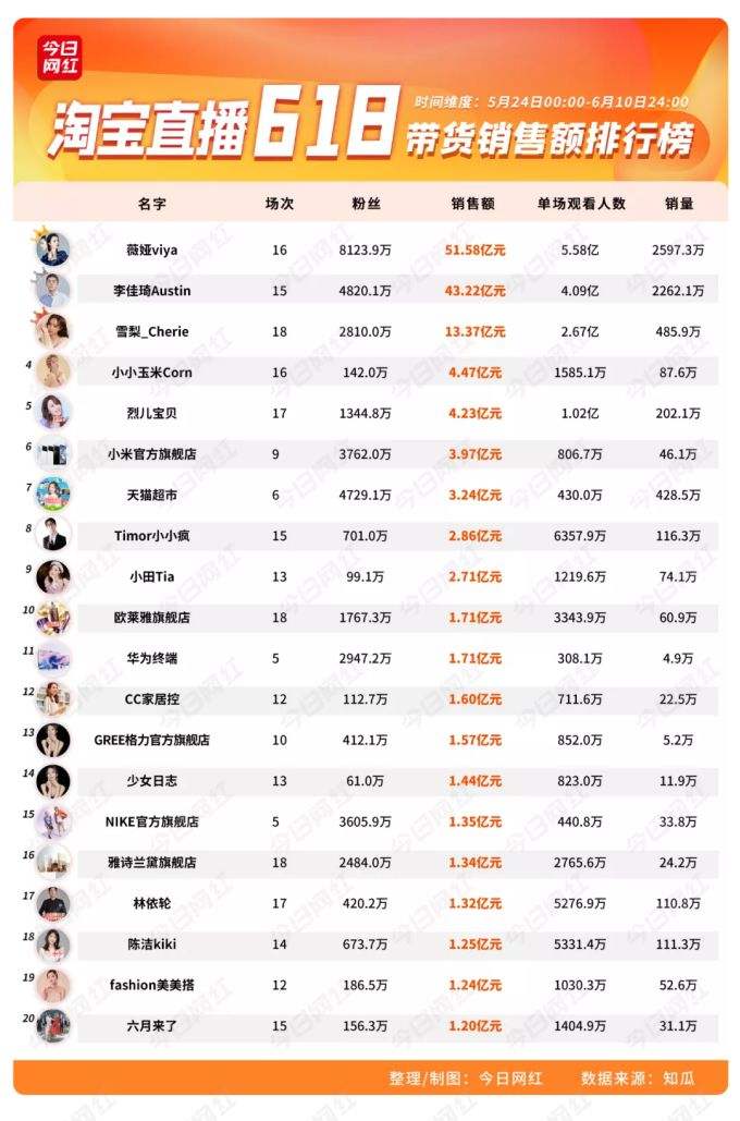 抖音直播刷人气平台有哪些抖音刷人气网站_游戏狗的简单介绍 抖音直播刷人气平台有哪些抖音刷人气网站_游戏狗的简单介绍