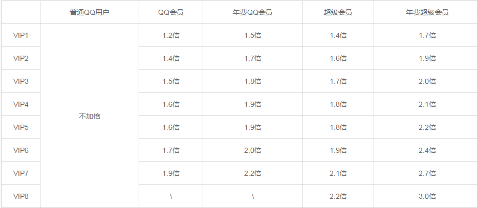 关于QQ超级会员多少钱一个月?_百度知道的信息 关于QQ超级会员多少钱一个月?_百度知道的信息