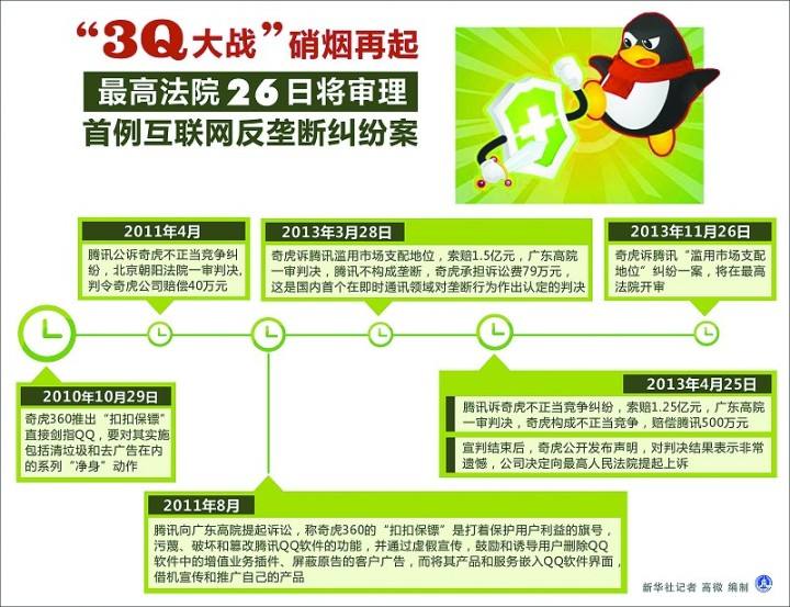 包含腾讯诉被告虚假刷量服务案判了提供虚假刷量构成不正当竞争_公平竞争网的词条 包含腾讯诉被告虚假刷量服务案判了提供虚假刷量构成不正当竞争_公平竞争网的词条
