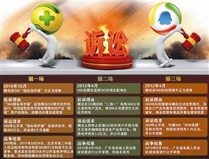 包含腾讯诉被告虚假刷量服务案判了提供虚假刷量构成不正当竞争_公平竞争网的词条 包含腾讯诉被告虚假刷量服务案判了提供虚假刷量构成不正当竞争_公平竞争网的词条