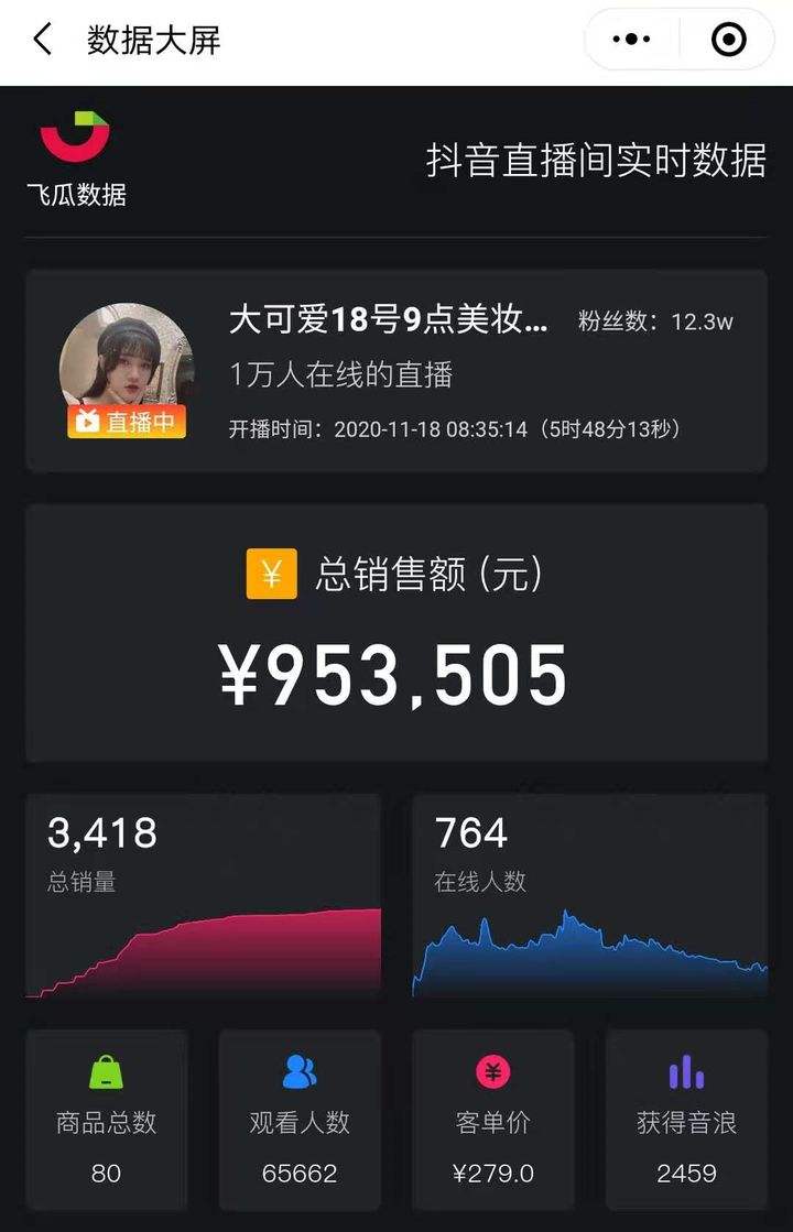 包含小白速刷网-低价名片赞,专业自助下单平台,全网最低自助下单平台的词条
